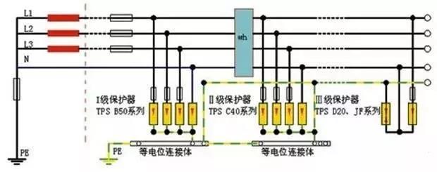 零线和地线接反了会发生什么？