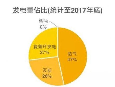 一带一路沿线国家光伏分析：沙特阿拉伯
